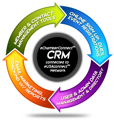 CRM-circular-flow-chart-multicolor